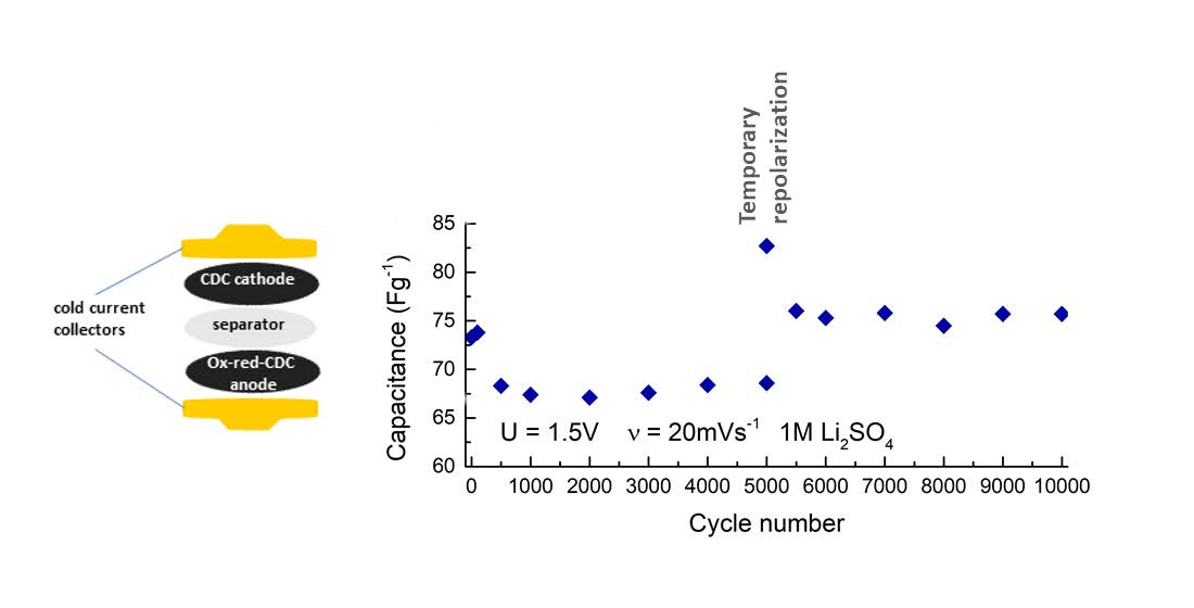 2023molecules2944